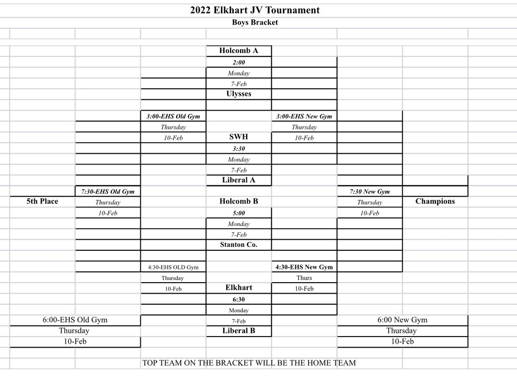 Boys Elkhart JV Tournament Bracket
